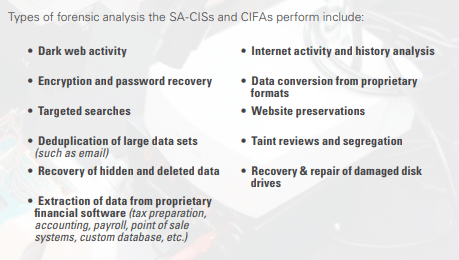cifa