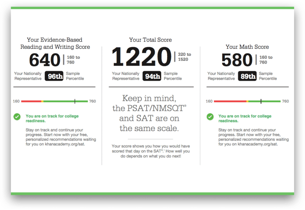 [Updated 2021] Best SAT Study Tips & Tricks [Reach Your Target Score!]