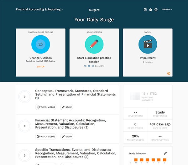 Surgent CPA Dashboard