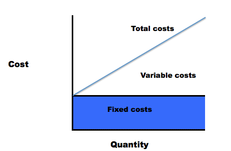 rider economics example