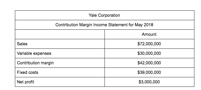 contribution-margin-income-statement-definition-examples