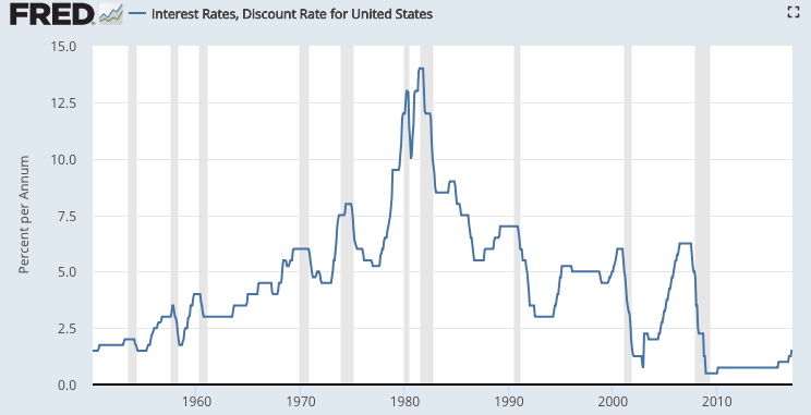 discount-rate-definition-examples