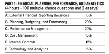 Financial Planning Performance and Analytics - CMA Exam Updates