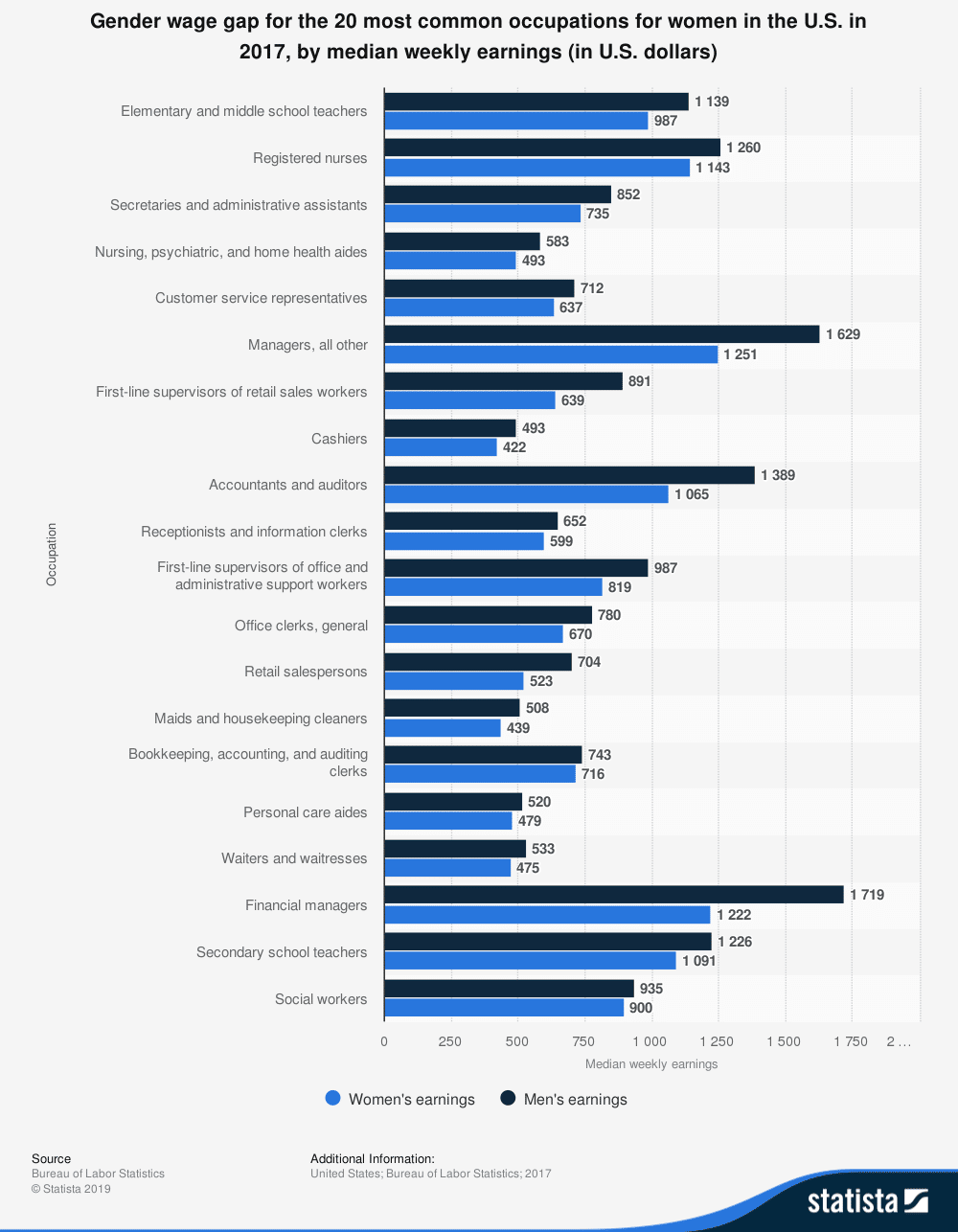 Gender-wage-gap-graph-women