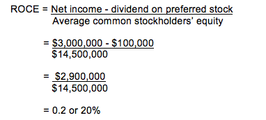 Return on Common Stockholders' Equity Definition + Examples