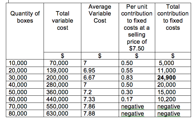 Average Variable Cost Definition + Examples