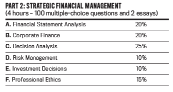 Strategic Financial Management - Changes To The CMA Exam