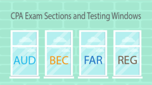 CPA Exam Sections and Testing Windows