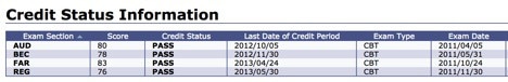 About Crush The CPA Exam - Credit Bureau Status