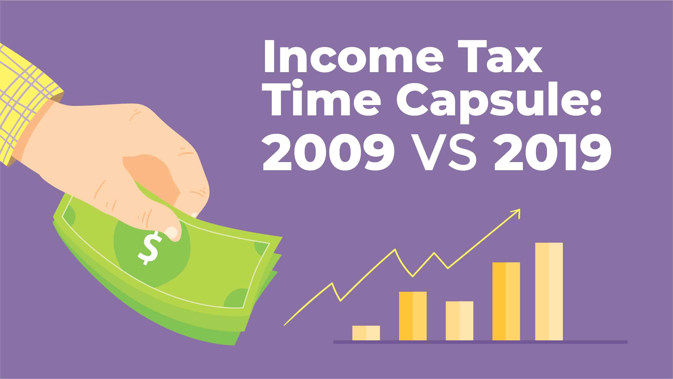 income-tax-time-capsule-2009-vs-2020