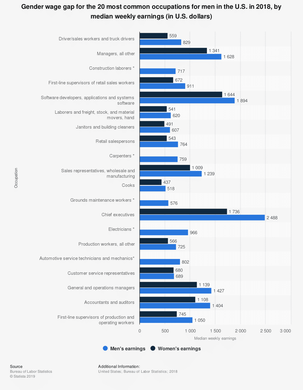 gender-wage-gap-graph-men