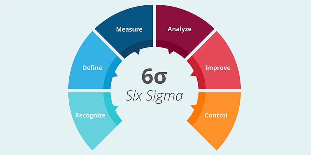 Six-Sigma