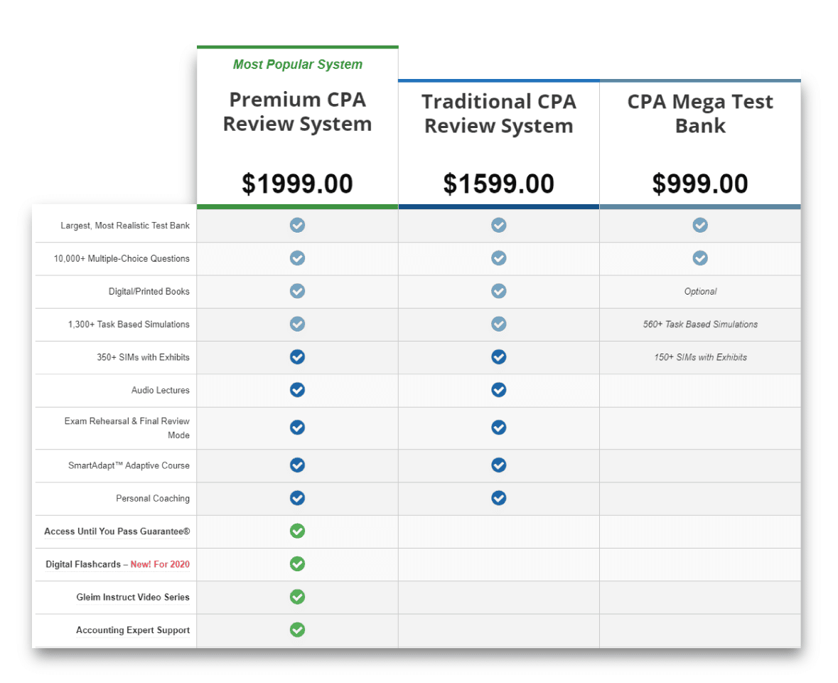 Gleim CPA Review 2024 [HUGE DISCOUNT + Expert Analysis]