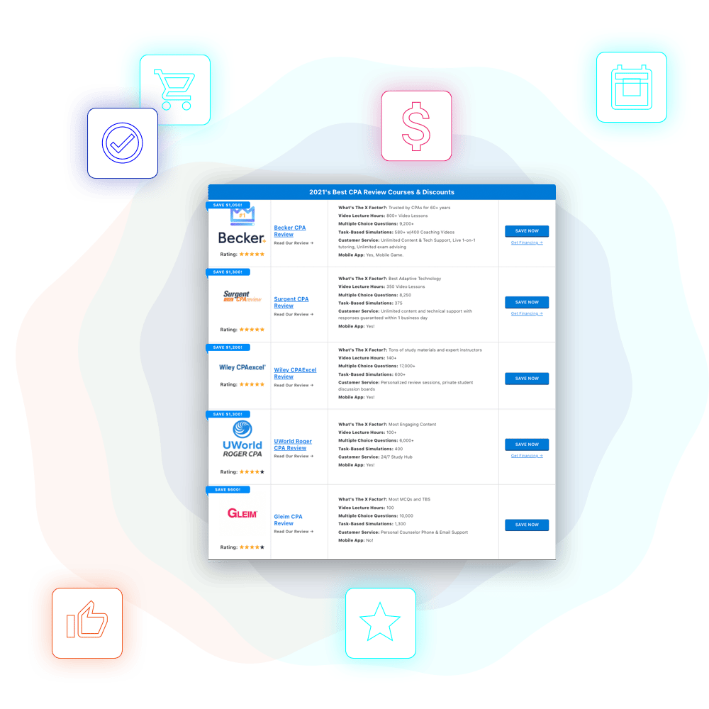 Reliable Industries-CPQ-Developer Real Test