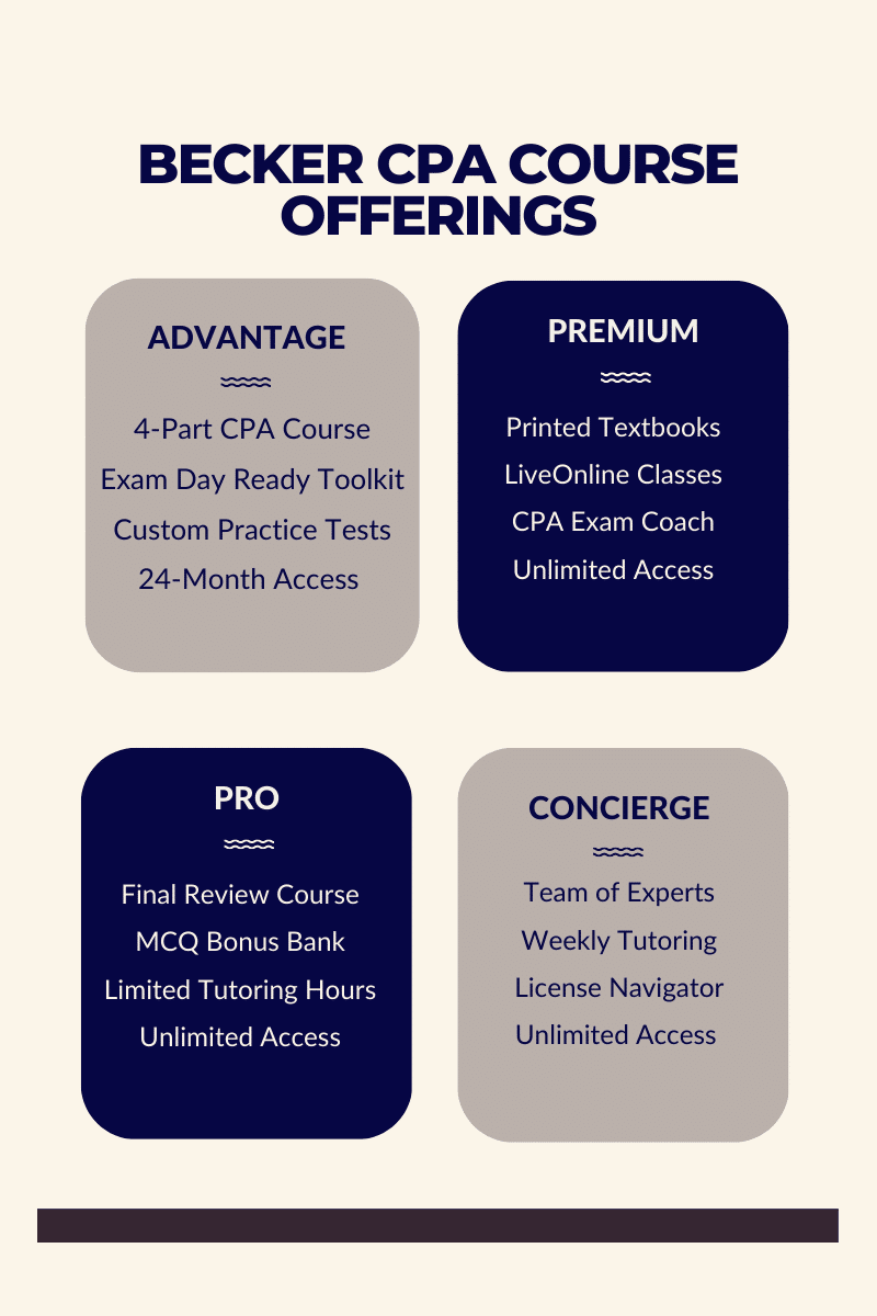 Becker CPA review course offerings